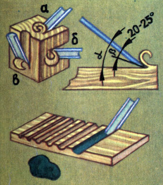 Основные случаи резания древесины. а - торцовый, б - поперечный, в - продольный, α - угол резания, β - угол заточки. Правка стамески на правочной доске с пастой ГОИ