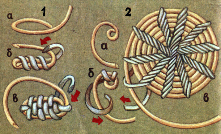 1 - плетение овального донышка, 2 - плетение круглого донышка